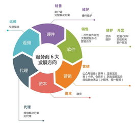 深度解析 為何客戶傾向于拒絕代理，選擇中理私有化部署的網(wǎng)絡技術服務