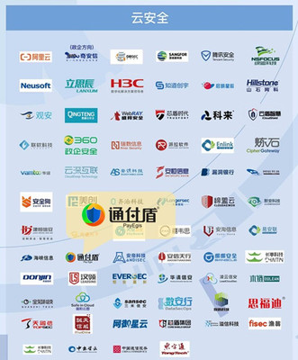通付盾榮登《2021網(wǎng)絡安全產(chǎn)業(yè)鏈圖譜》23個細分領域，彰顯網(wǎng)絡技術服務實力