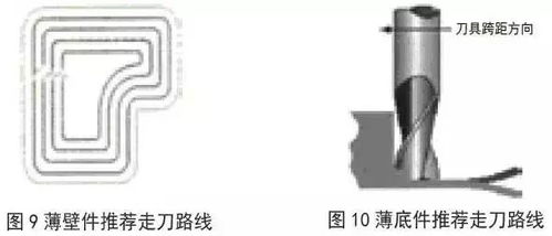 純干貨丨刀具路徑的優(yōu)化對(duì)高速切削起到什么作用